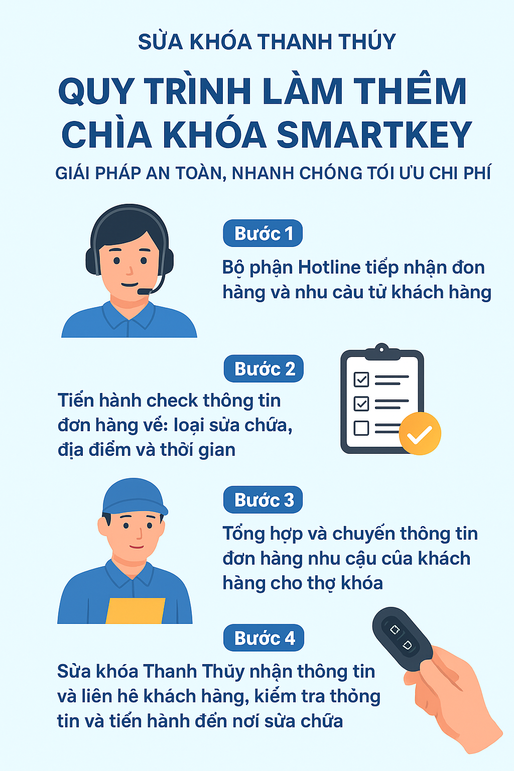 làm thêm chìa khóa smartkey